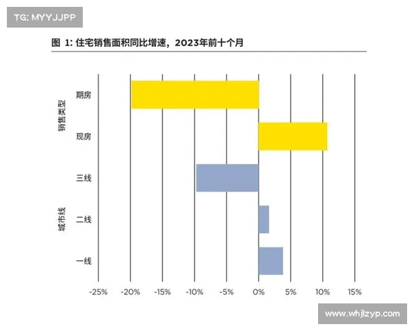 中国房地产行业发展趋势分析与未来展望